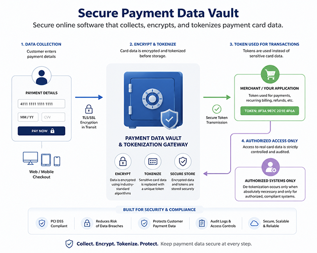 Secure Payment Data Vault